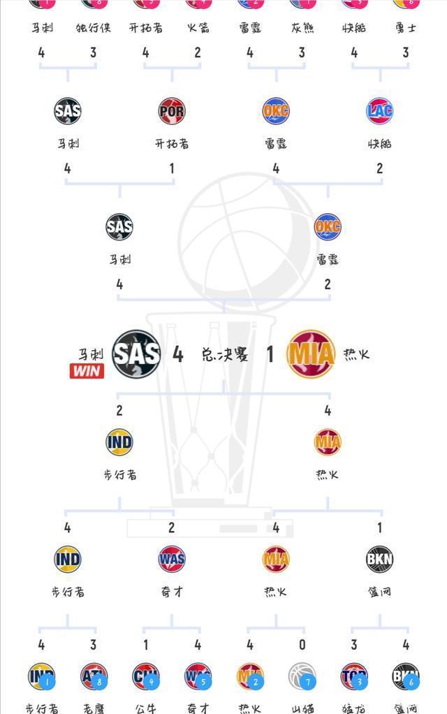 包含战术解析：不同球队的配置和变化背后的词条
