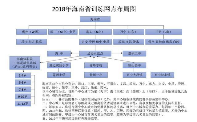 开云官方网站-青少年“梦想成长路”在辽宁开启，助推青训体系升级的简单介绍